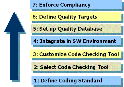 [Picture 2.  pic/tiobe-coding-standard-methodology.gif]